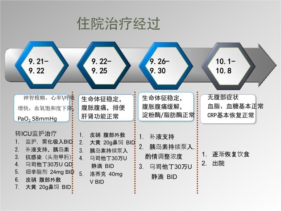 床病例看急性胰腺炎病情评估与分类课件PPT_第5页