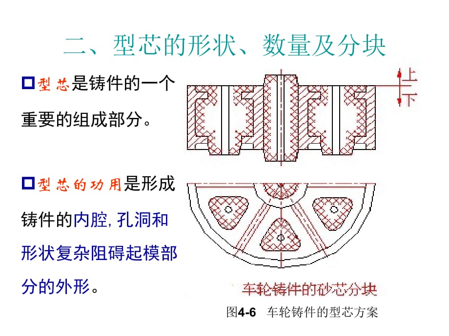 《精编》试论铸造工艺参数的确定_第1页