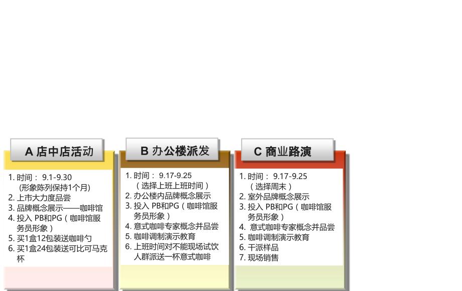 《精编》可比可咖啡年度促销活动方案分析_第4页