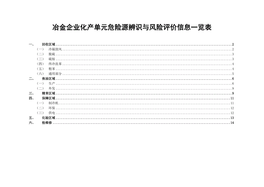 化产单元危险源辨识与风险评价信息表（07）_第1页