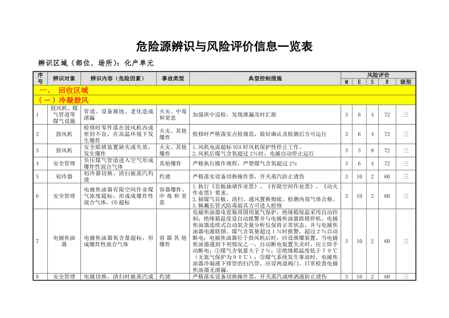 化产单元危险源辨识与风险评价信息表（07）_第2页