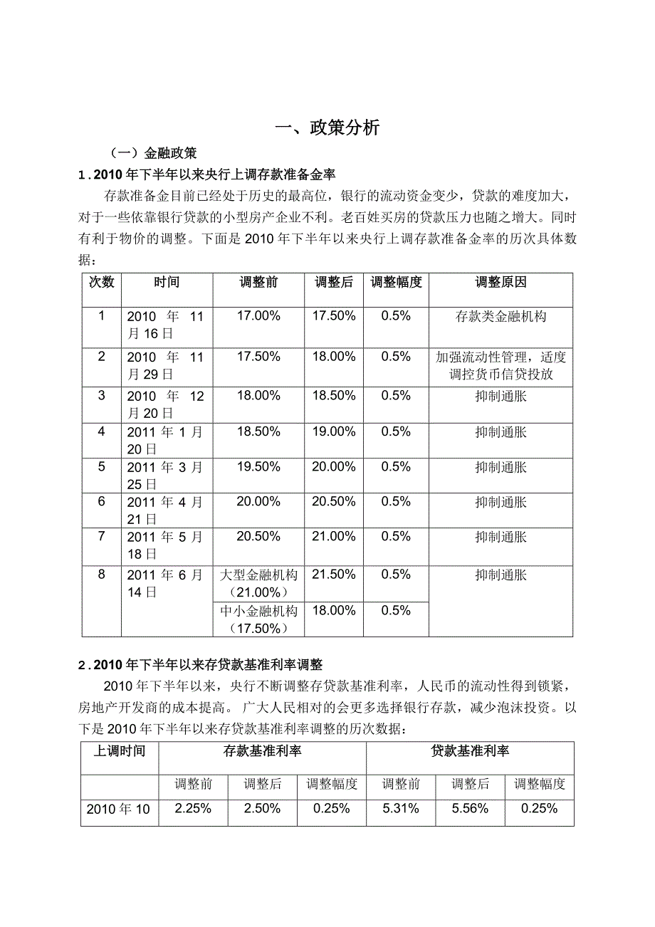 《精编》房地产市场年度调查报告_第4页