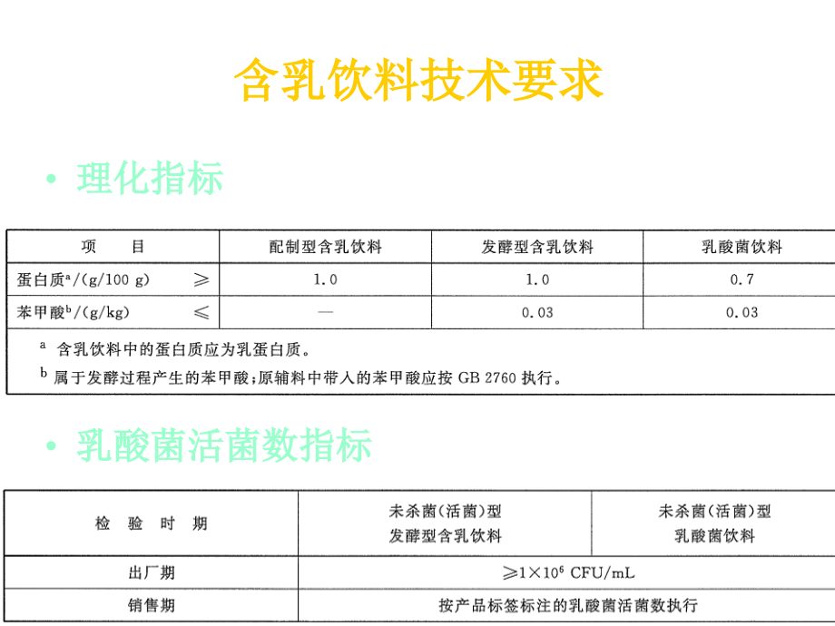 《精编》含乳饮料MilkBeverage讲义_第4页