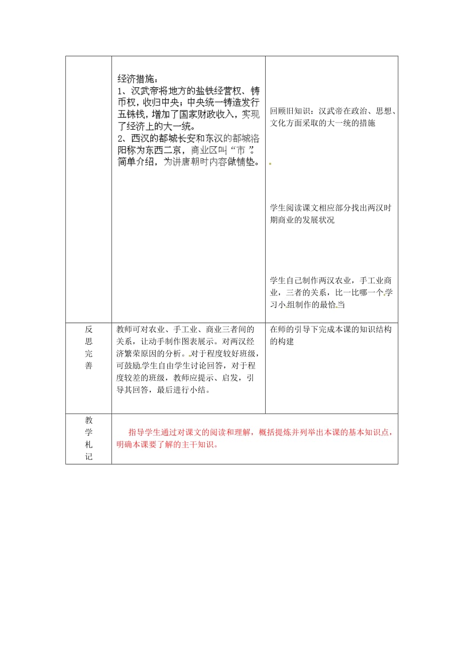 山东省临沂市蒙阴县第四中学七年级历史上册 第13课 两汉经济的发展教案 新人教版_第2页