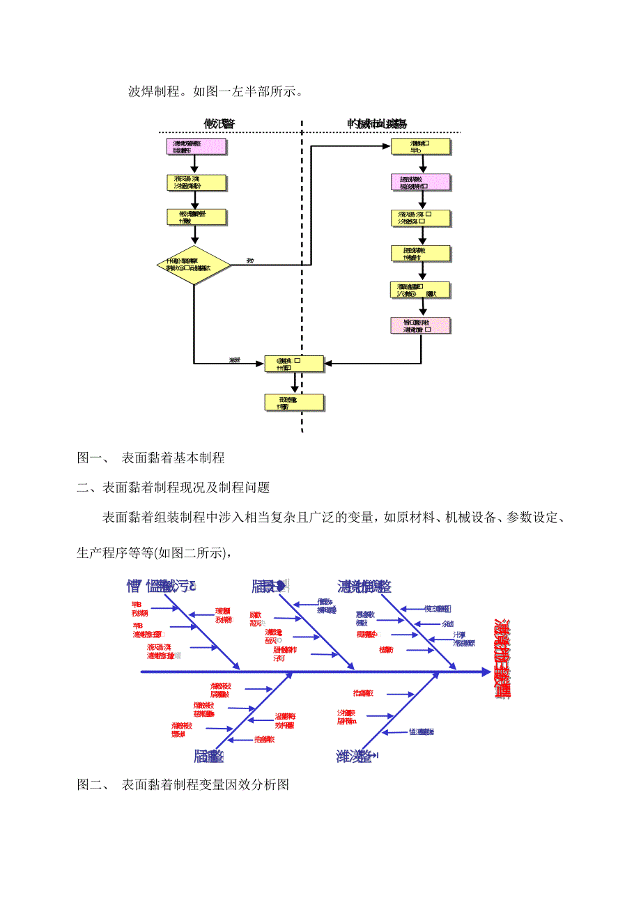 《精编》表面黏着技术诊断系统研讨_第2页