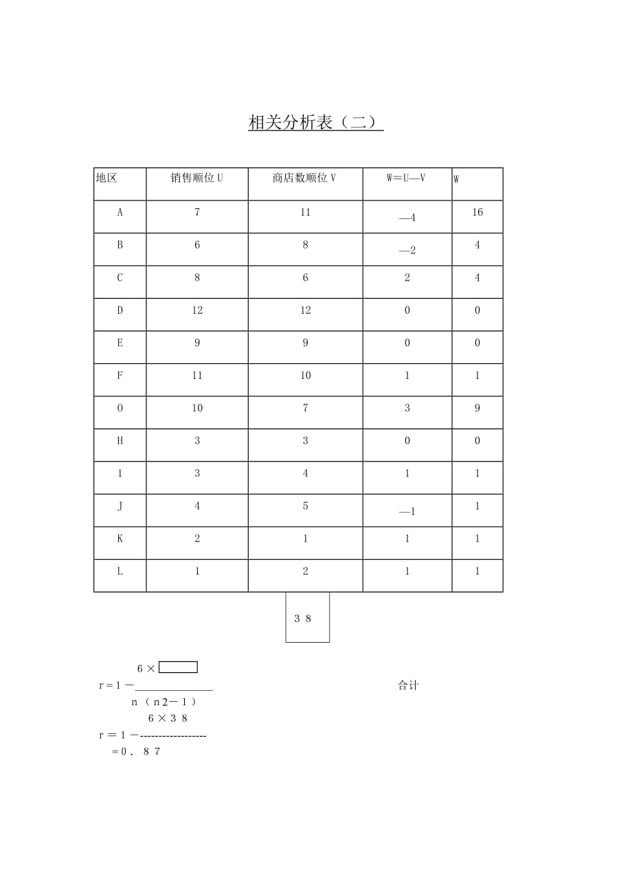 《精编》企业相关分析表_第1页