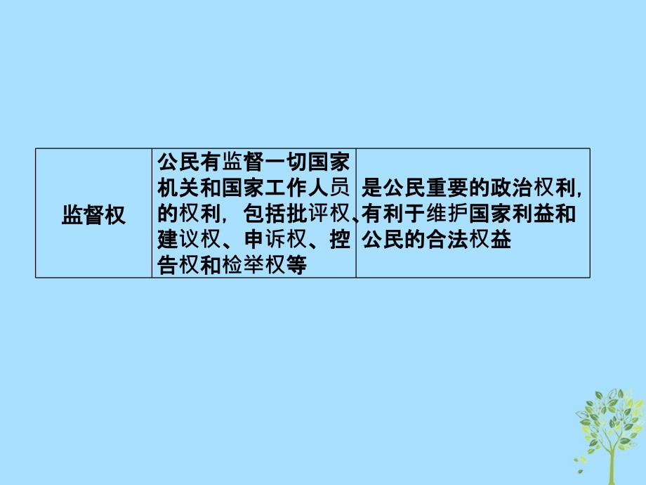 2019版高考政治一轮复习（A版）第2部分 政治生活 专题五 公民的政治生活 考点23 我国公民的权利和义务课件 新人教版_第3页