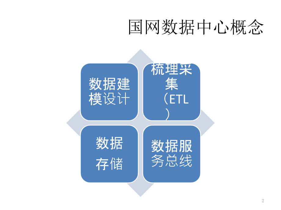 大数据中心建设思路PPT教学课件_第2页