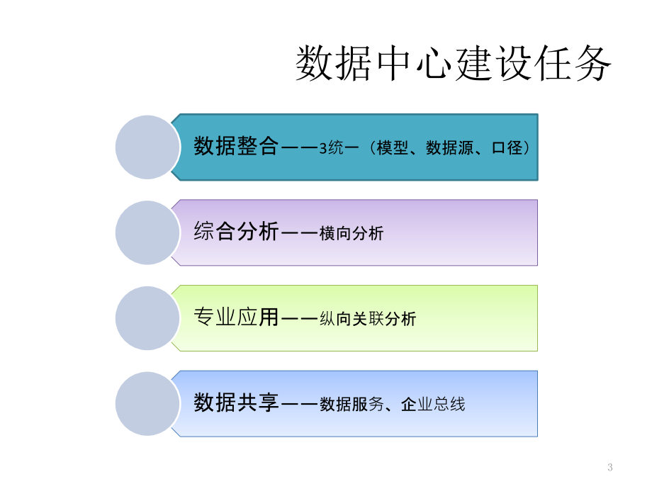 大数据中心建设思路PPT教学课件_第3页