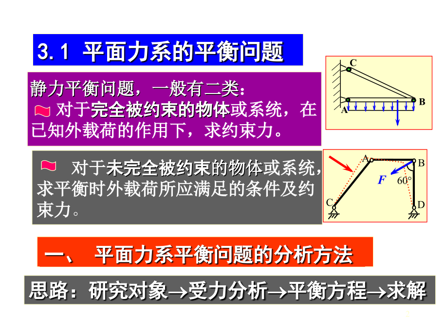 《精编》静力平衡问题探讨_第2页