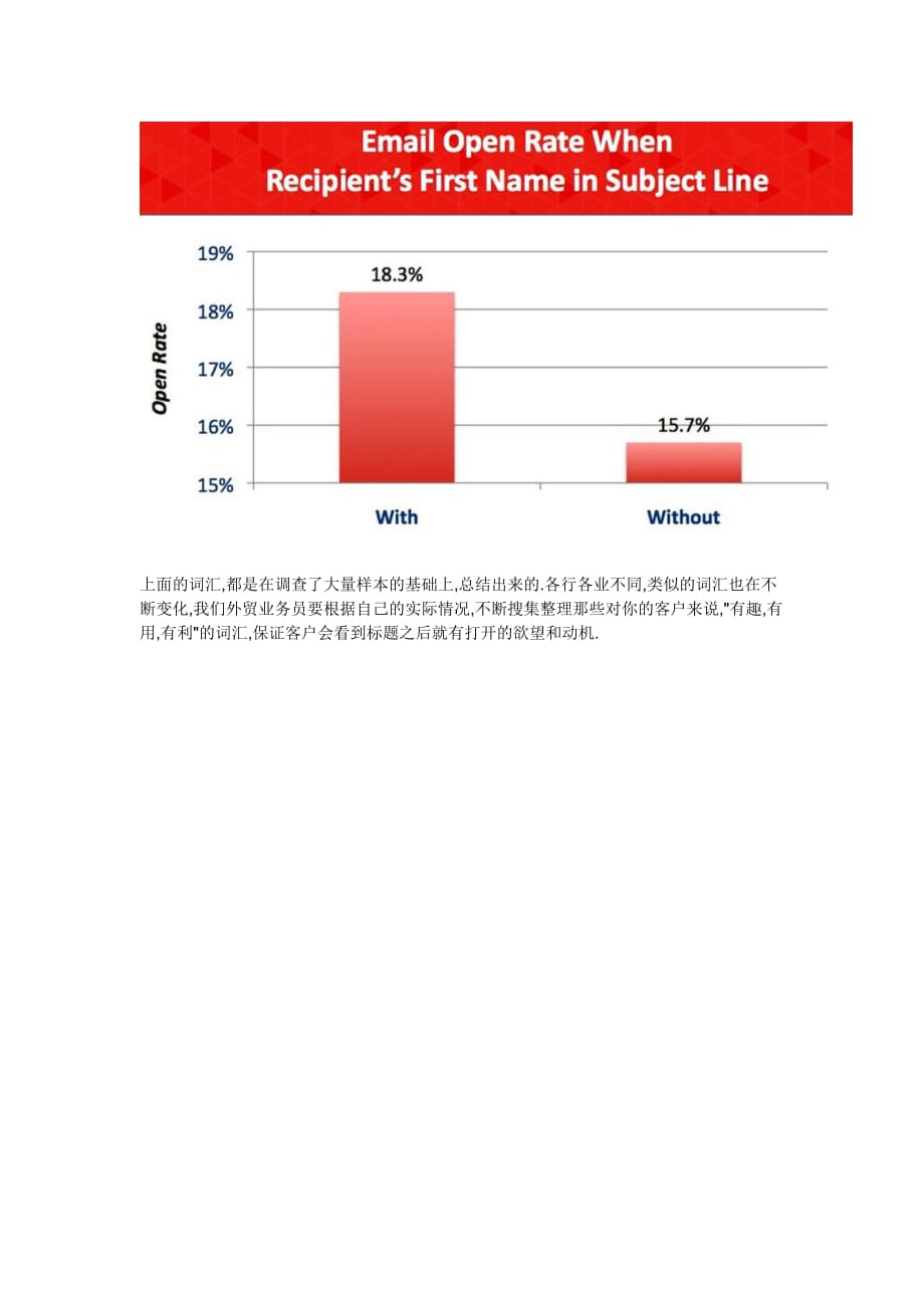 让你的邮件回复率提升 的教程 - 第二节优化邮件标题让客户打开!.doc_第4页