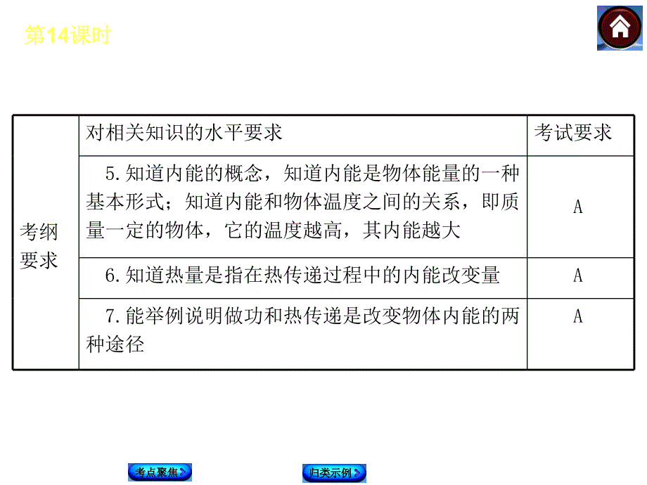 2014中考复习方案课件(皖考解读+考点聚焦+皖考探究)：第14课时-分子热运动-内能_第3页