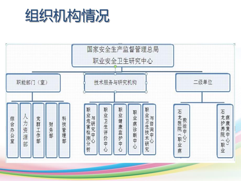 安全生产标准化职业卫生部分标准解读课件PPT_第4页