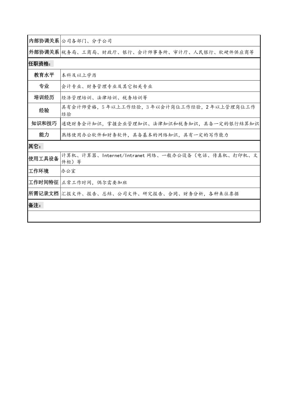 《精编》工业园财务部经理职务说明书_第3页