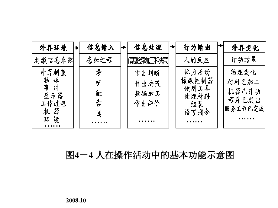 《精编》安全人机工程学培训教材_第3页