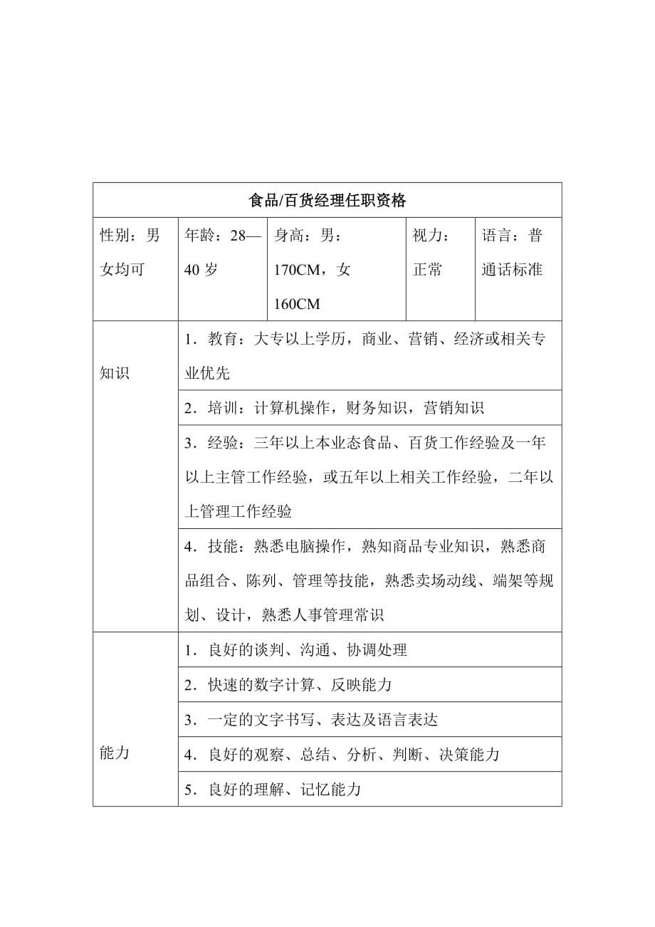 《精编》食品、百货经理岗位说明书_第5页