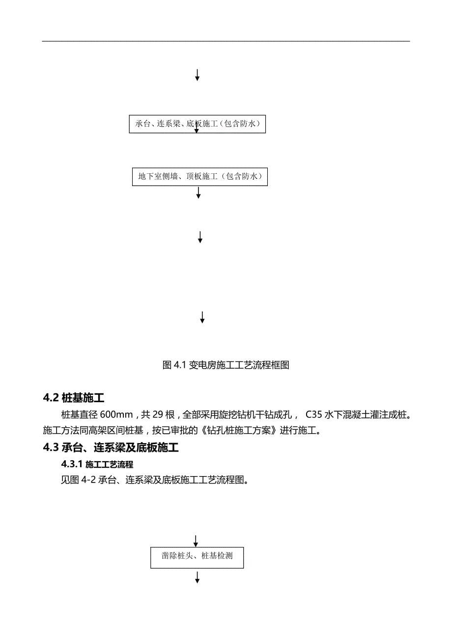 2020（建筑工程管理）金团区间变电房施工改_第5页