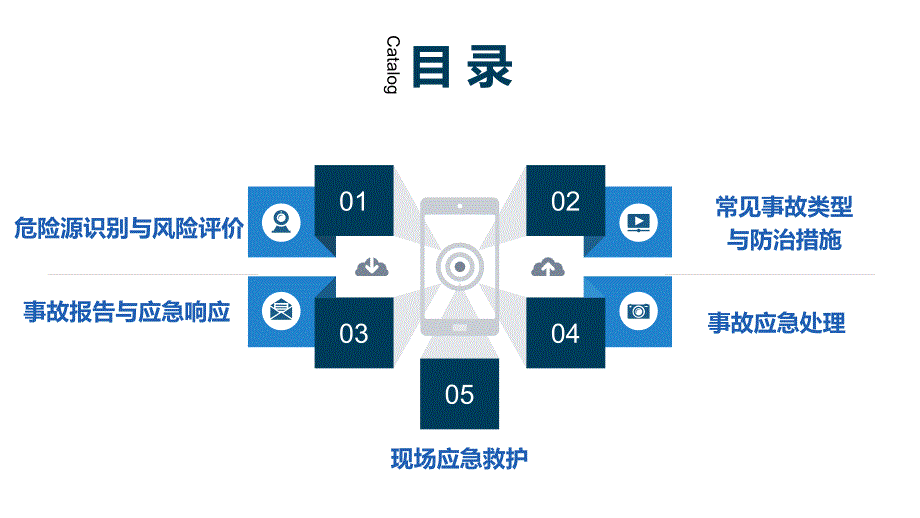 企业员工安全行为与应急知识培训(69页）_第2页