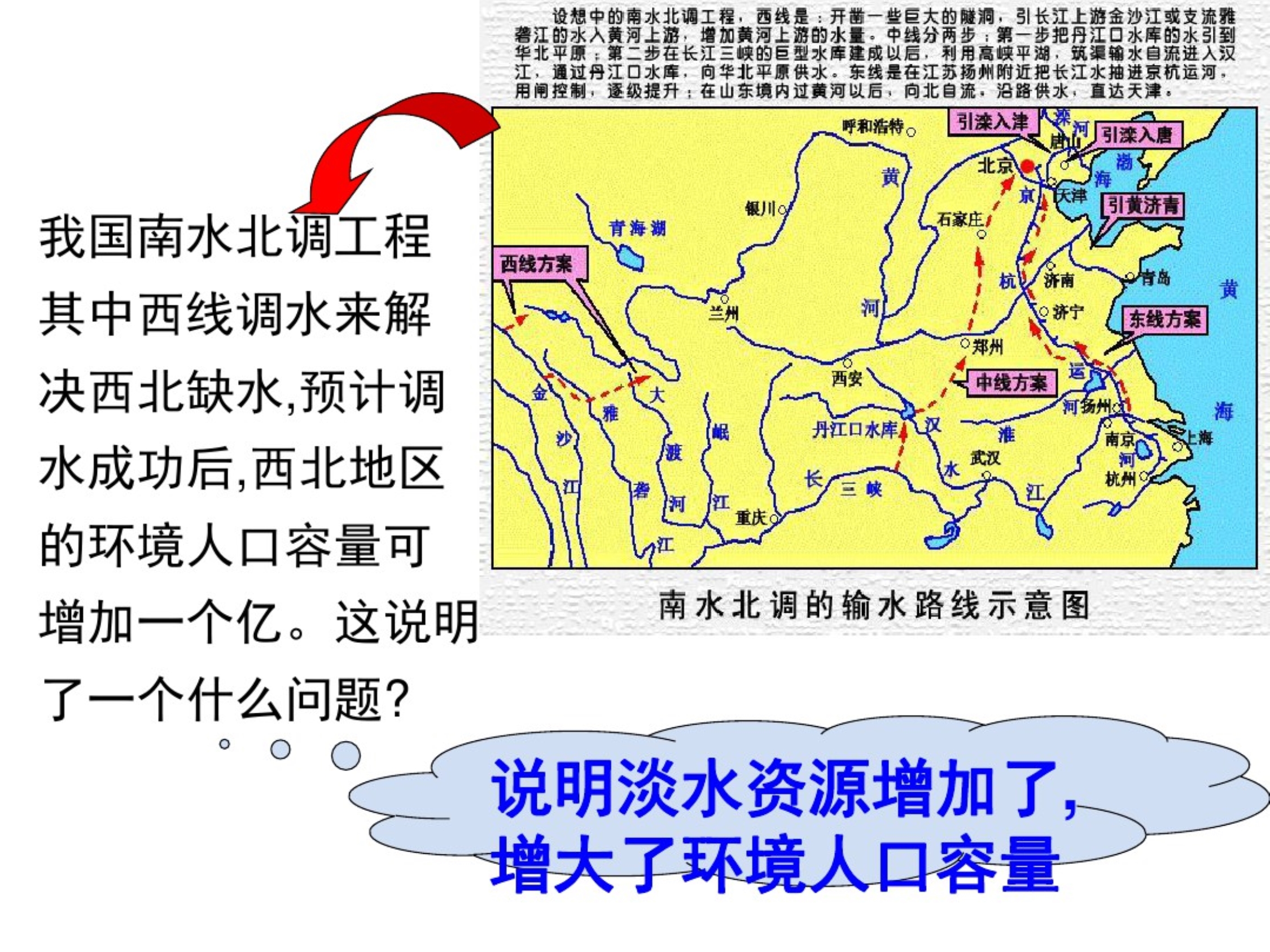 环境承载力与人口合理容量(中图版)上课讲义 精选_第4页