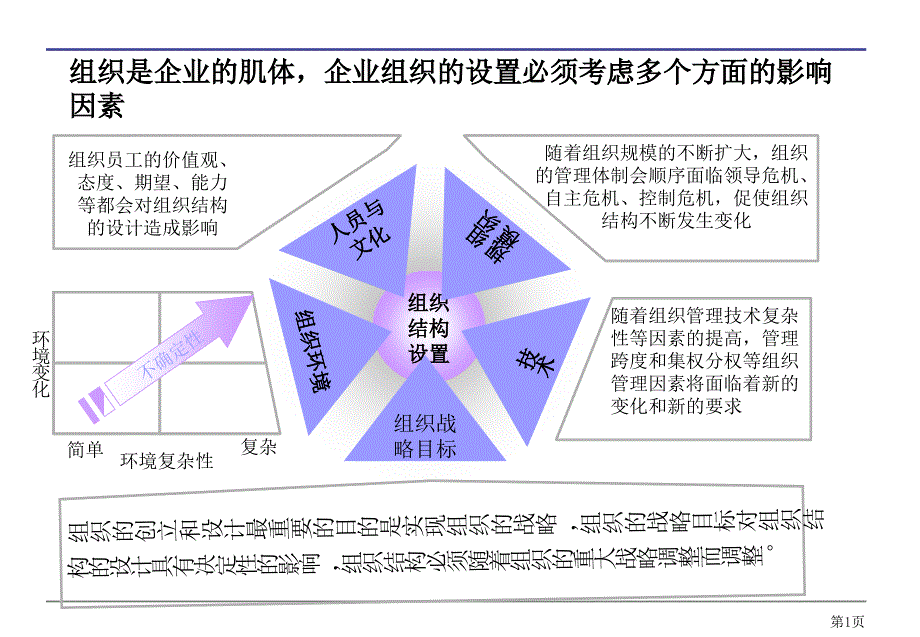 组织诊断报告PPT课件_第2页