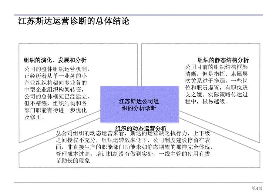 组织诊断报告PPT课件_第5页