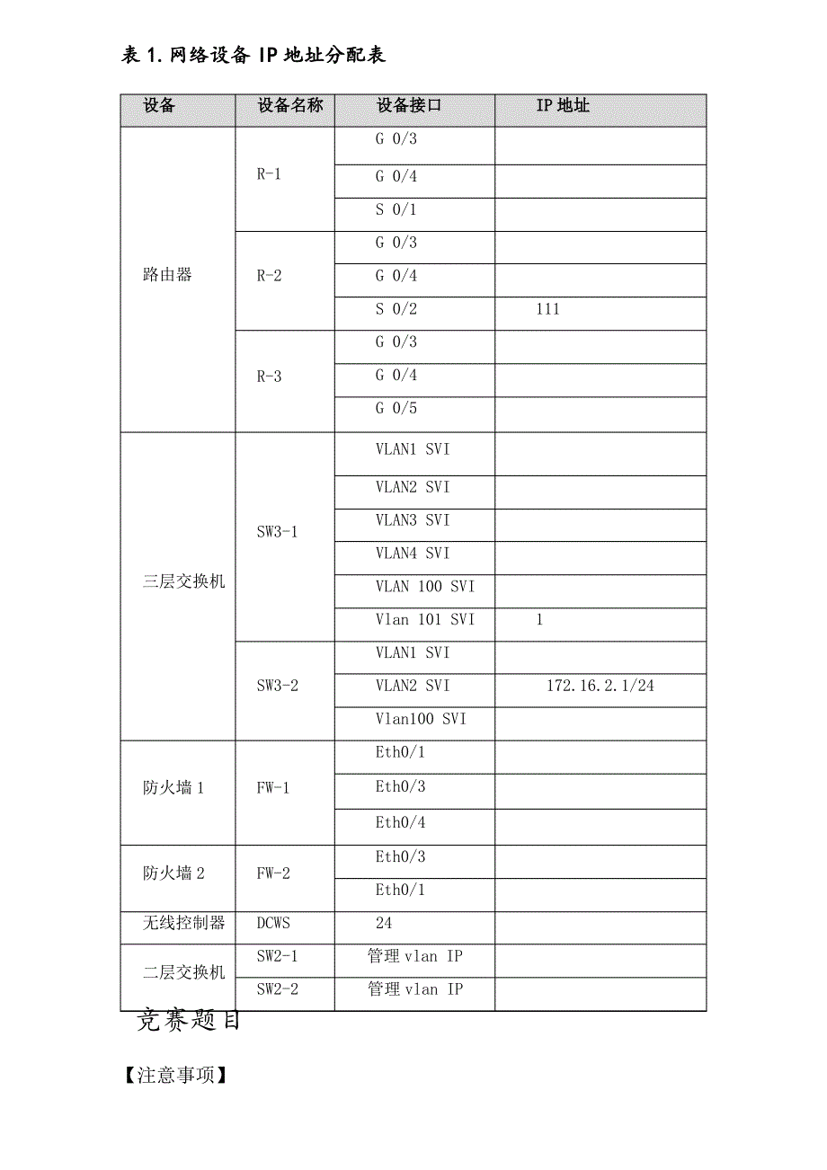 2017年云南省中等职业学校计算机技能大赛网络搭建与应用竞赛考试题_第3页