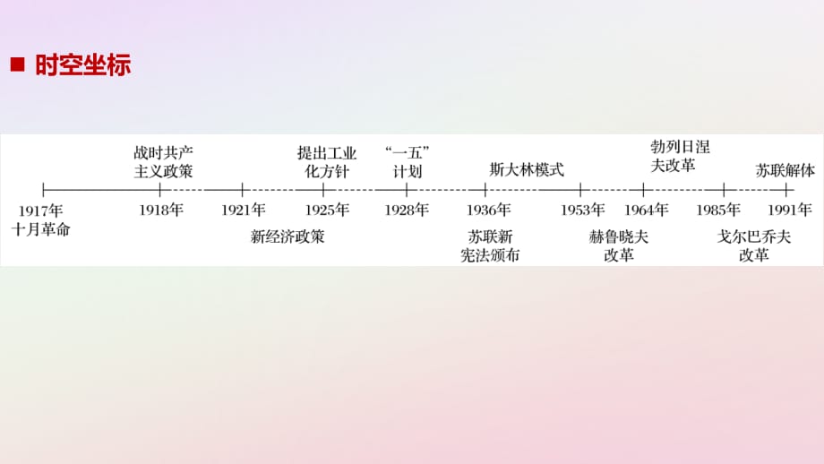 2018-2019学年度高中历史 第七单元 苏联的社会主义建设 第20课 从“战时共产主义”到“斯大林模式”课件 新人教版必修2_第2页