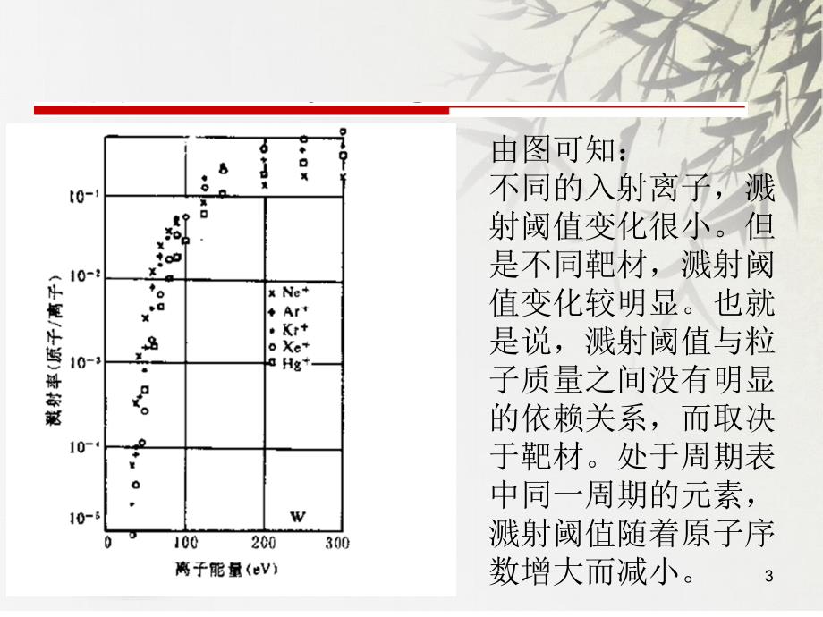 溅射镀膜PPT幻灯片课件_第3页