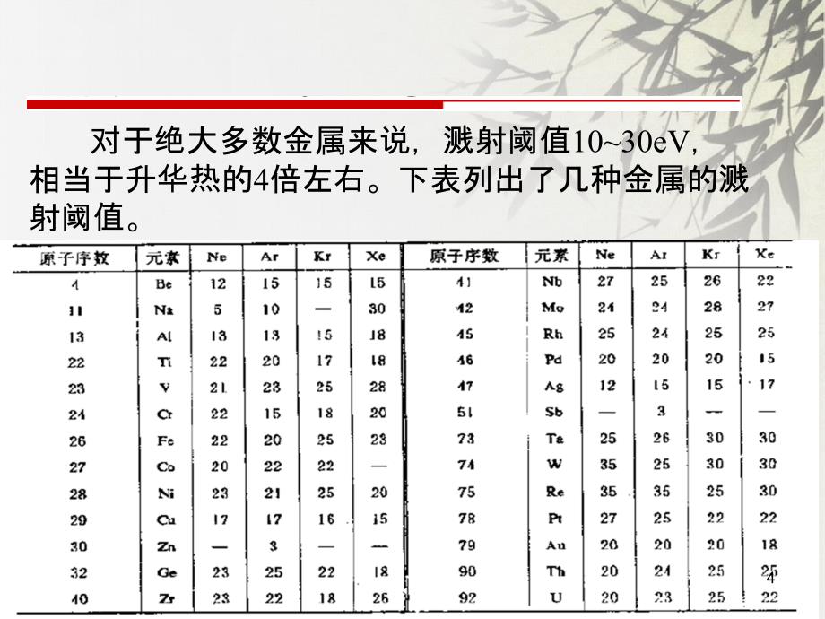 溅射镀膜PPT幻灯片课件_第4页