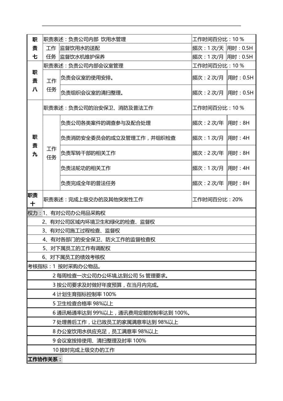 2020（岗位职责）一厂及办公室、企管部、工会岗位职责说明书_第5页