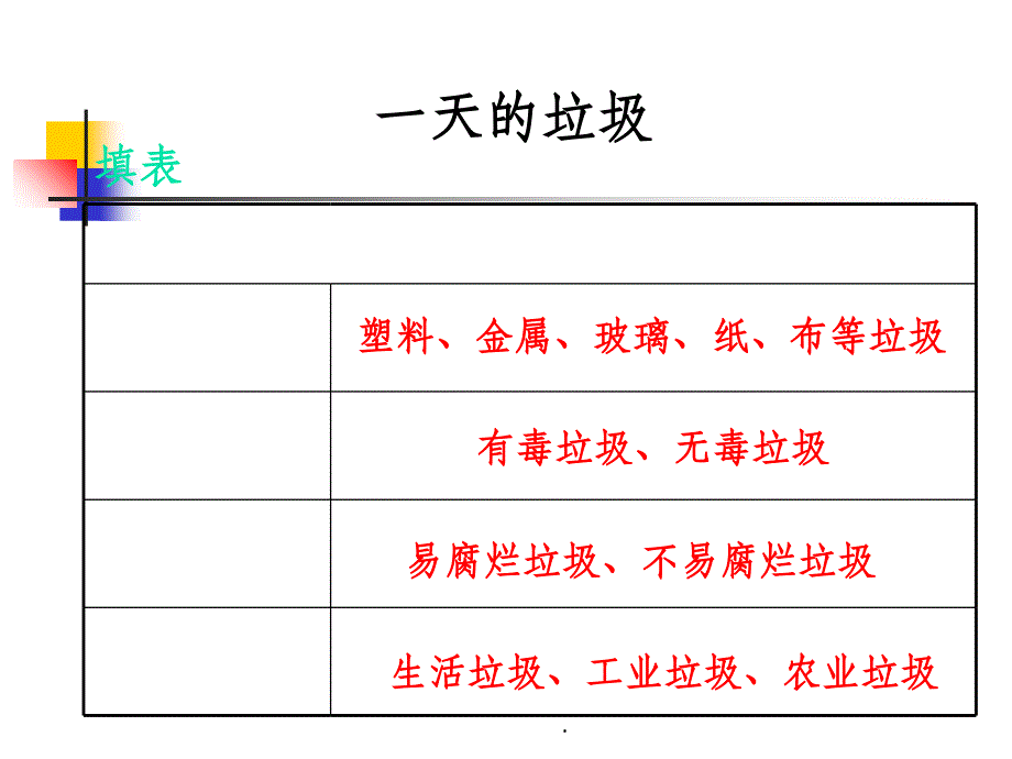 我们身边的垃圾ppt课件_第2页