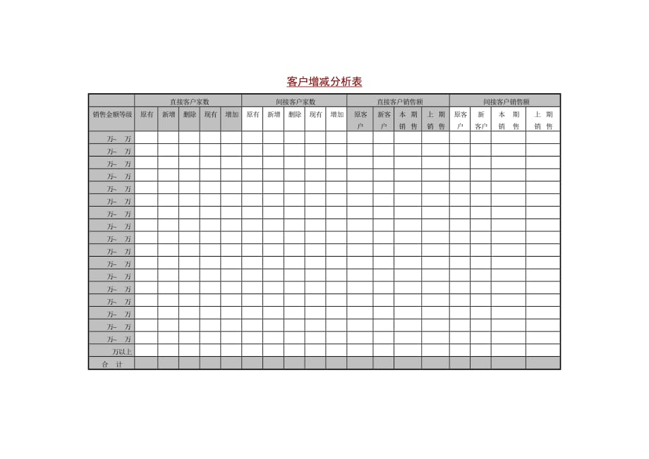 《精编》企业客户增减分析表_第1页