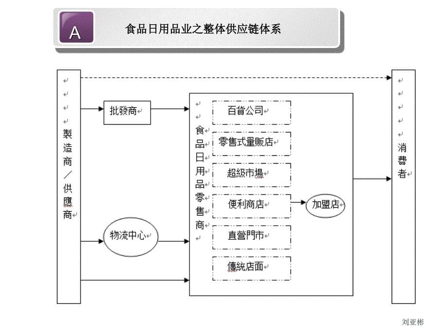 《精编》营销案例--麦当劳的金色拱门之快餐王国_第5页