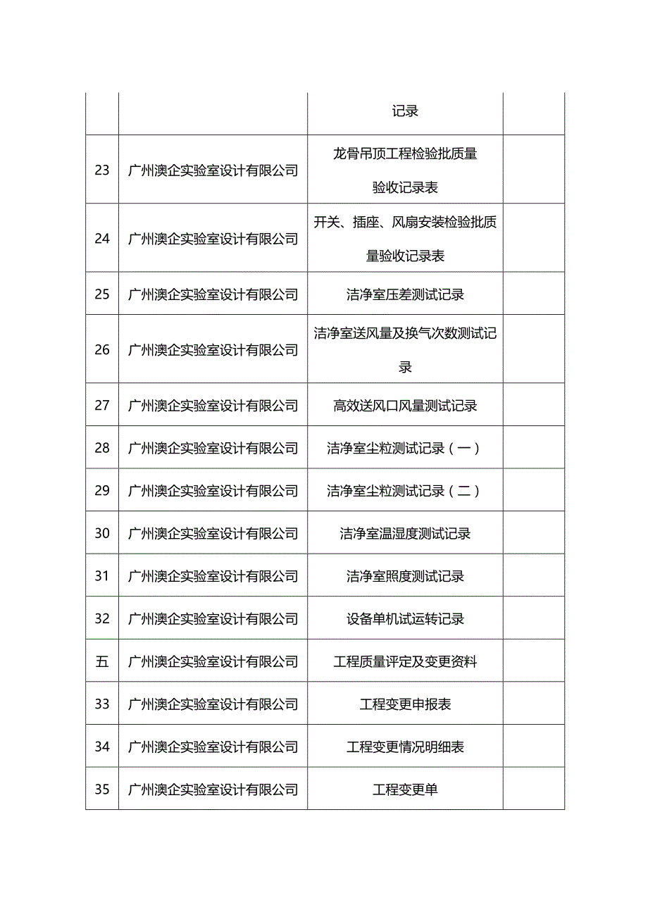 2020（建筑工程管理）广州澳企工程竣工报告美捷时_第4页