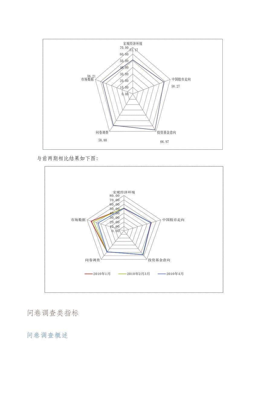 《精编》某基金投资者信心指数问卷调查_第5页