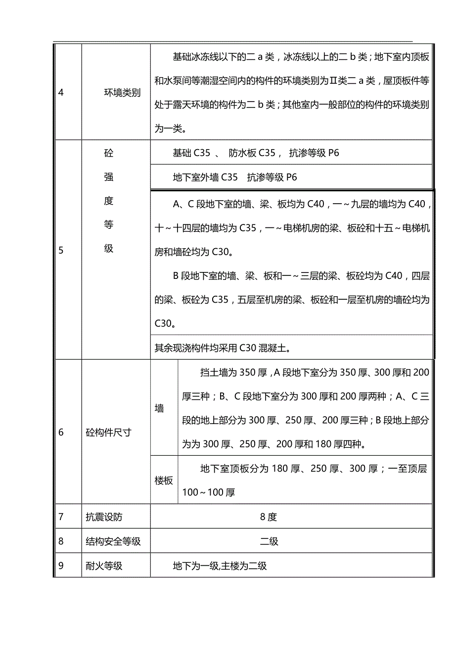 2020（建筑工程管理）高层公寓钢筋工程施工方案范本_第4页