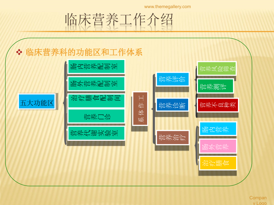 营养治疗概论与医院常用膳食课件PPT_第4页