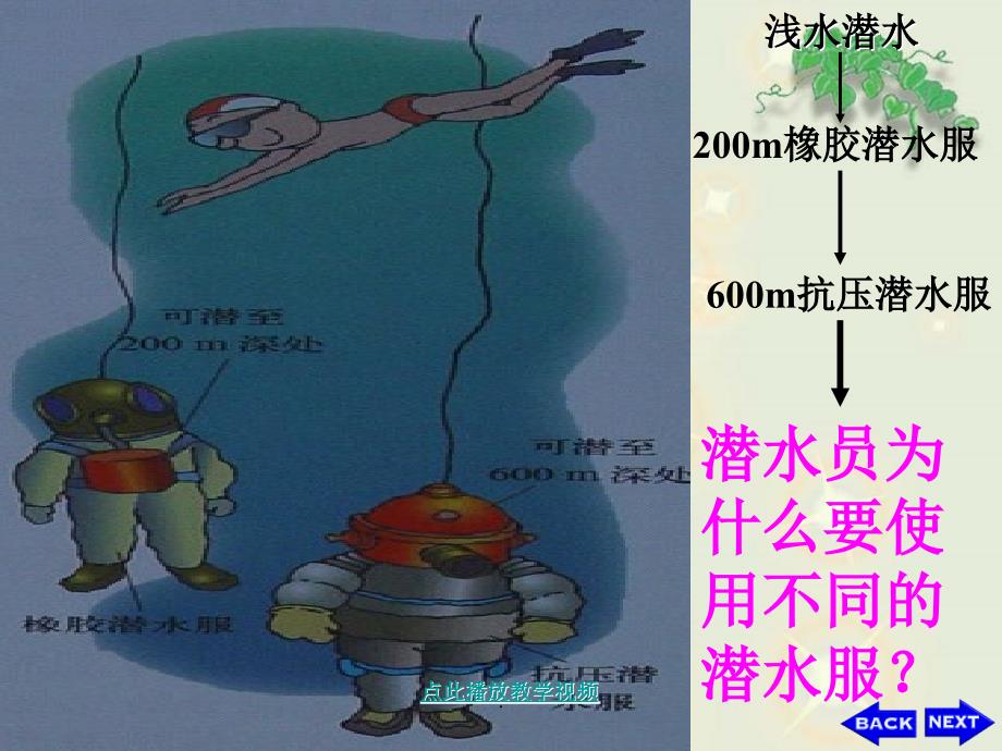 初中物理、液体的压强最新版_第2页