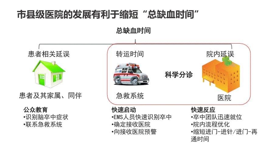 太仓卒中中心建设教学文案_第5页