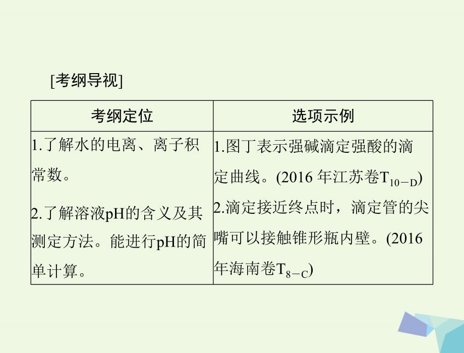 2018版高考化学大一轮专题复习 第三单元 化学基本理论 第18讲 水的电离和溶液的酸碱性课件_第2页