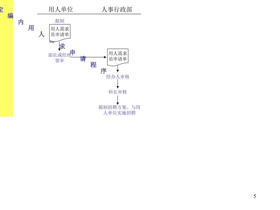 《精编》某大型公司全套作业流程图_第5页