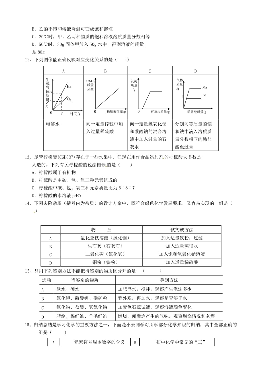 湖北省宜昌五中2020届九年级化学5月月考试题（无答案） 新人教版_第2页