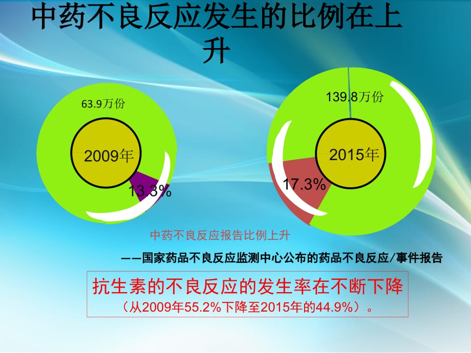 中华中医药学会关注中药的安全合理使用推动中药临床药学工作的开展课件PPT_第3页