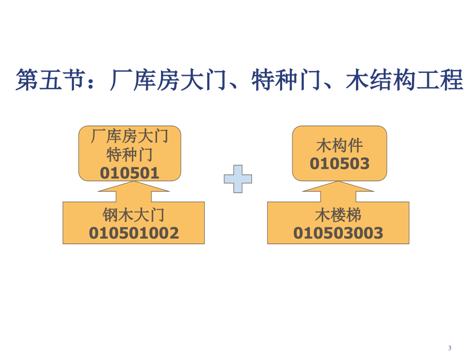 《精编》建筑工程工程量清单计价_第3页