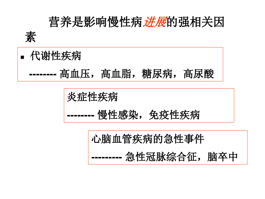 透析病人的营养管理教学内容_第2页