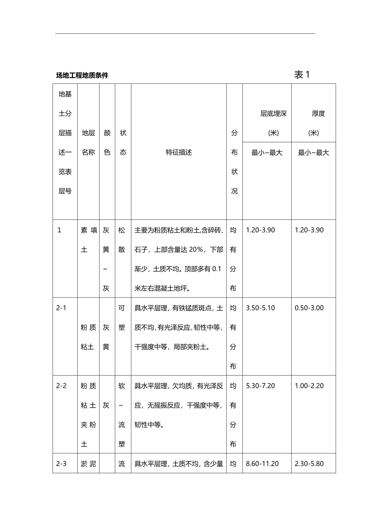 2020（建筑工程管理）南医大第二附属医院地下车库基坑支护工程徐磊_第2页