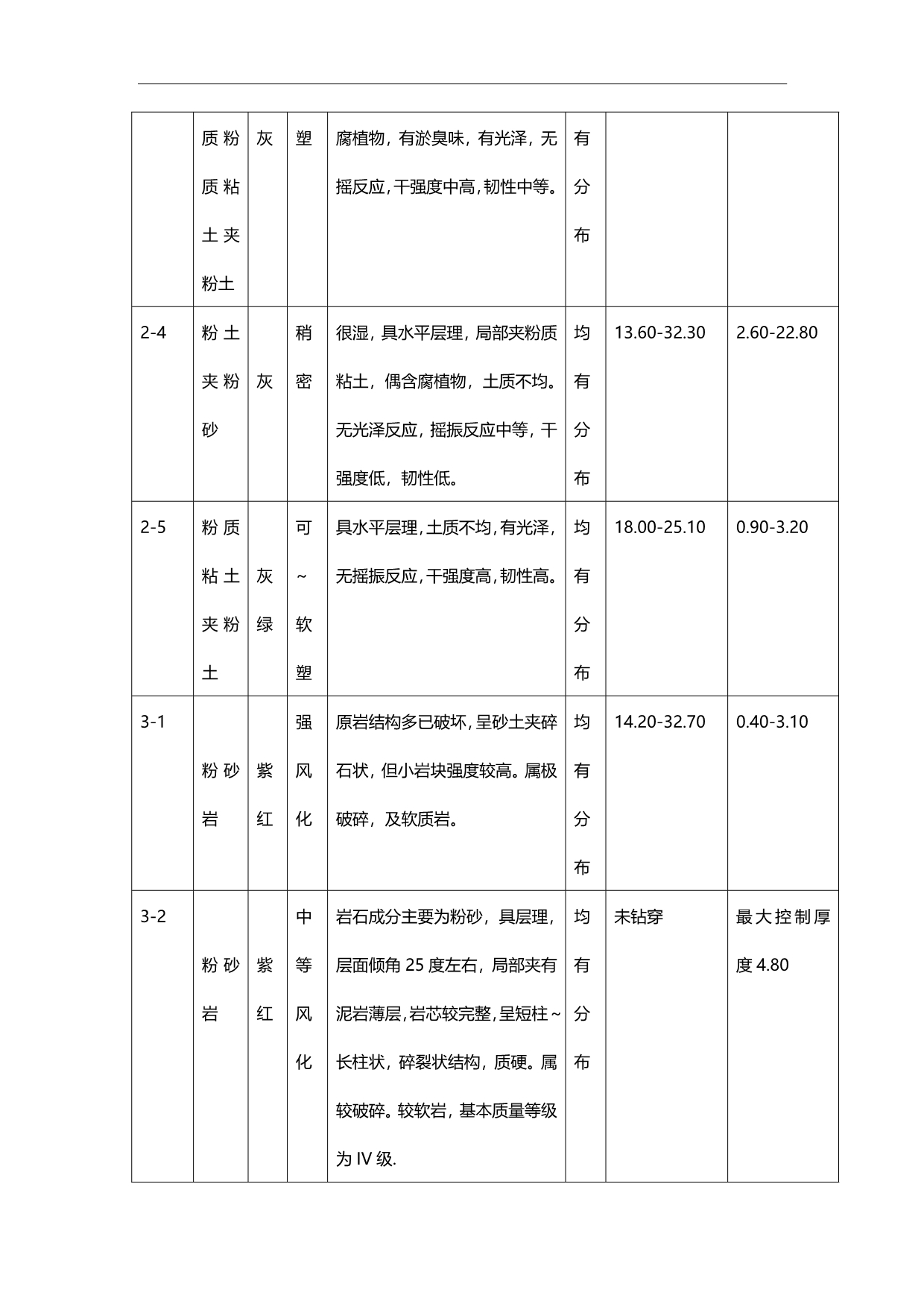 2020（建筑工程管理）南医大第二附属医院地下车库基坑支护工程徐磊_第3页