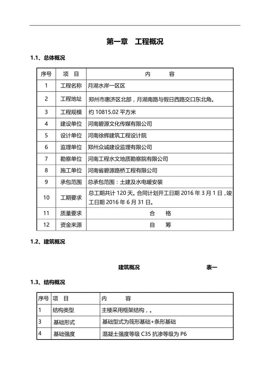 2020（建筑工程管理）碧源月湖水岸一区模板施工_第5页