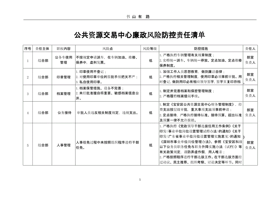 公共资源交易中心廉政风险防控责任清单（5.28）.pptx_第1页