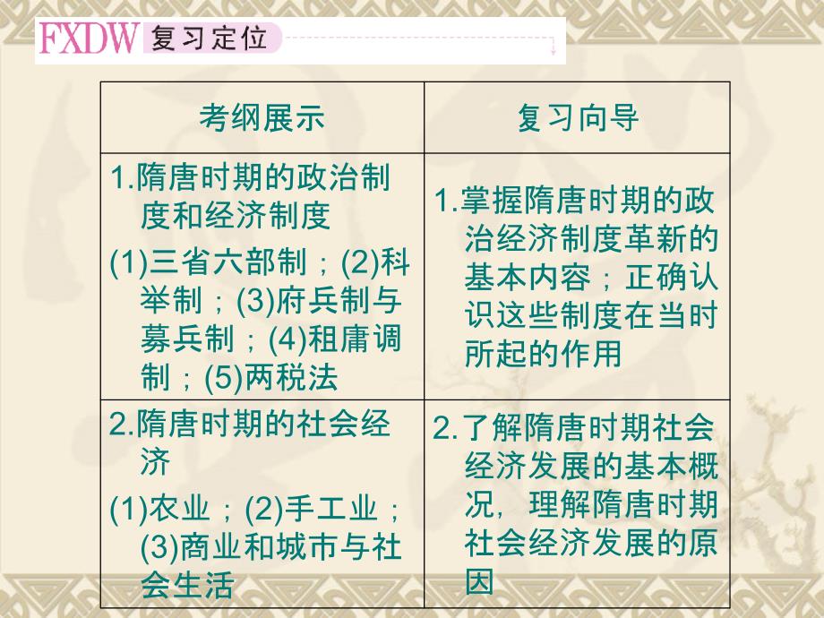 【历史】2011届走向高考总复习课件：3-2隋唐制度的革新和经济的发展_第2页